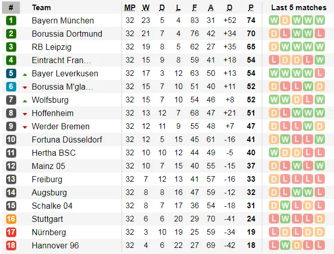 Lịch thi đấu bóng đá Ngoại hạng Anh, vòng 38: Căng thẳng ngày cuối mùa ảnh 8