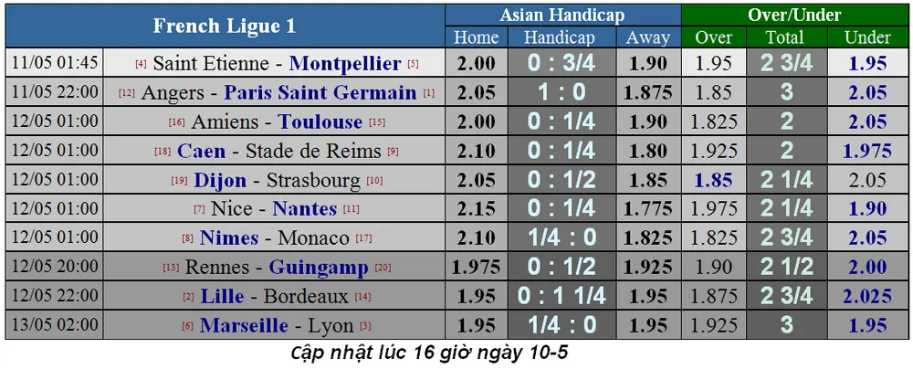 Lịch thi đấu bóng đá Ngoại hạng Anh, vòng 38: Căng thẳng ngày cuối mùa ảnh 9