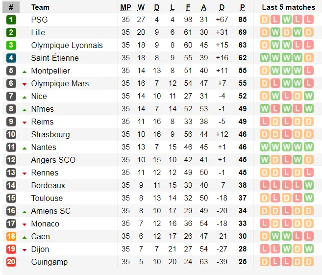 Lịch thi đấu bóng đá Ngoại hạng Anh, vòng 38: Căng thẳng ngày cuối mùa ảnh 10
