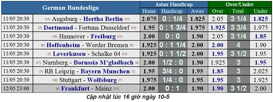 Lịch thi đấu bóng đá Ngoại hạng Anh, vòng 38: Căng thẳng ngày cuối mùa ảnh 7