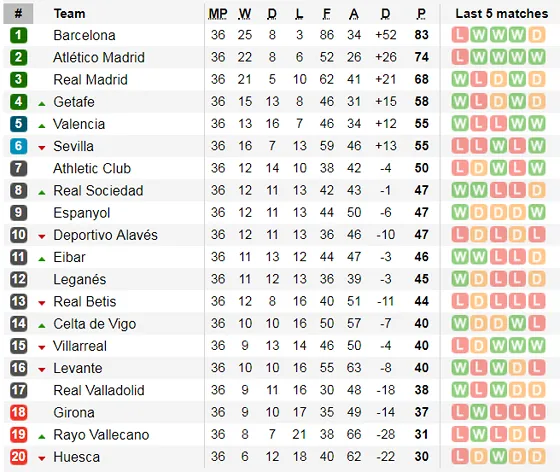 Lịch thi đấu bóng đá Ngoại hạng Anh, vòng 38: Căng thẳng ngày cuối mùa ảnh 4