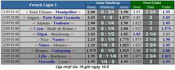 Lịch thi đấu bóng đá Ngoại hạng Anh, vòng 38: Căng thẳng ngày cuối mùa ảnh 9