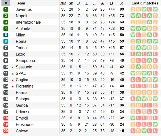 Lịch thi đấu bóng đá Ngoại hạng Anh, vòng 38: Căng thẳng ngày cuối mùa ảnh 6