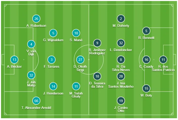 Liverpool - Wolves 2-0, Sadio Mane vùi dập Wolves ảnh 1