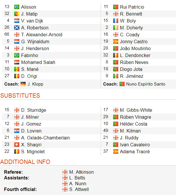 Liverpool - Wolves 2-0, Sadio Mane vùi dập Wolves ảnh 2