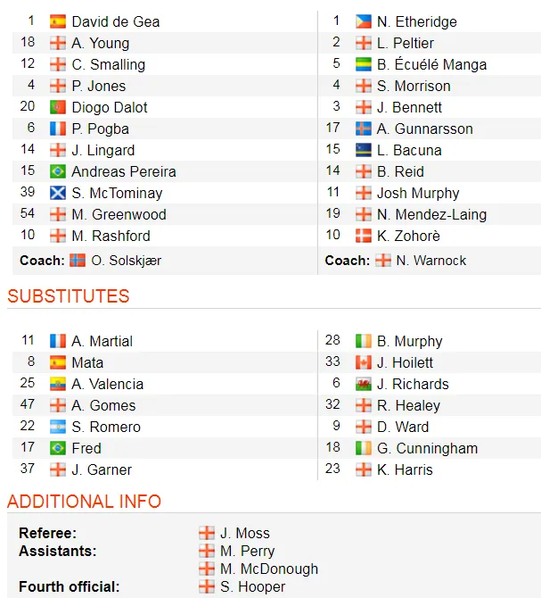 Man United - Cardiff City 0-2: Cơn mưa buồn ở Old Trafford ảnh 2