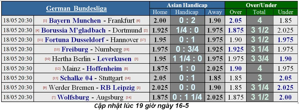 Lịch thi đấu La Liga và Serie A, ngày 18-5 (Mới cập nhật) ảnh 11