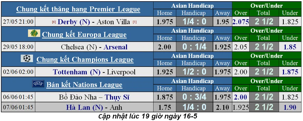 Lịch thi đấu chung kết Cúp FA ngày 18-5 (Cập nhật 20g) ảnh 5