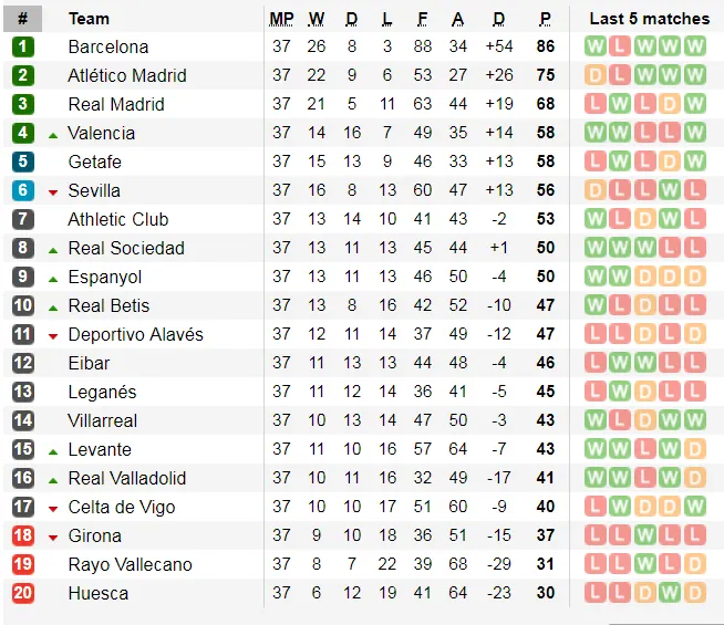 Lịch thi đấu La Liga và Serie A, ngày 18-5 (Mới cập nhật) ảnh 4