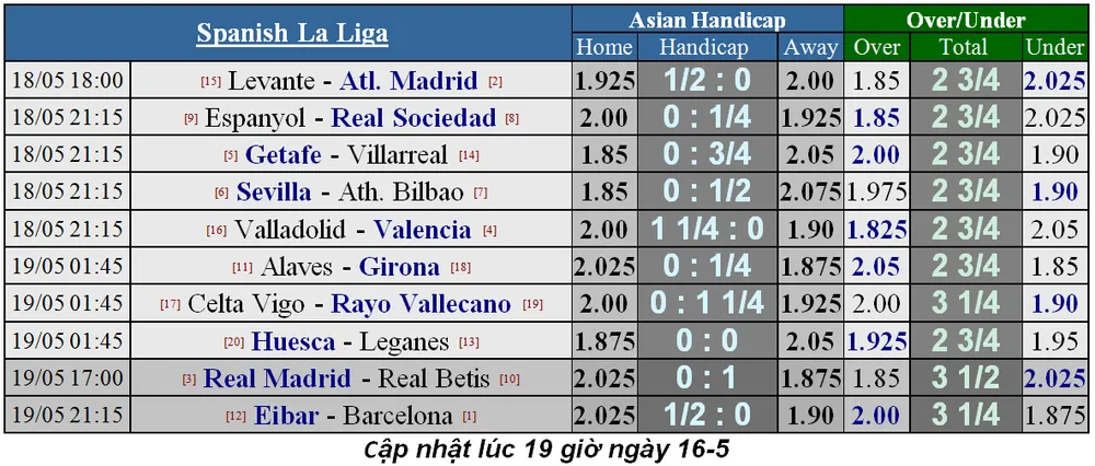 Lịch thi đấu La Liga và Serie A, ngày 18-5 (Mới cập nhật) ảnh 3