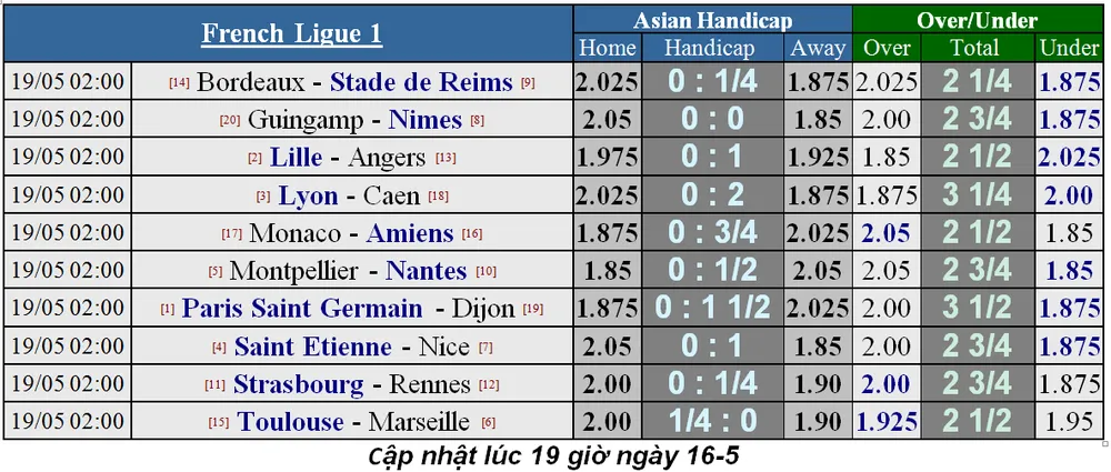 Lịch thi đấu La Liga và Serie A, ngày 18-5 (Mới cập nhật) ảnh 15
