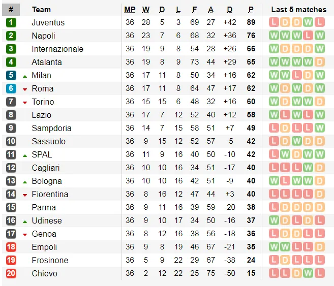 Lịch thi đấu La Liga và Serie A, ngày 18-5 (Mới cập nhật) ảnh 8