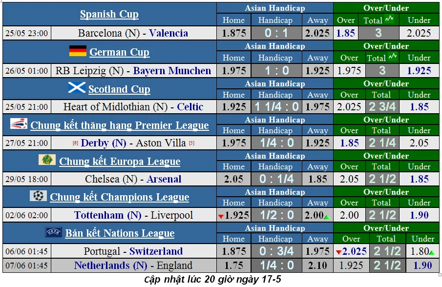 Lịch thi đấu chung kết Cúp FA ngày 18-5 (Cập nhật 20g) ảnh 4