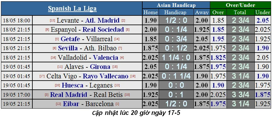 Lịch thi đấu La Liga và Serie A, ngày 18-5 (Mới cập nhật) ảnh 2