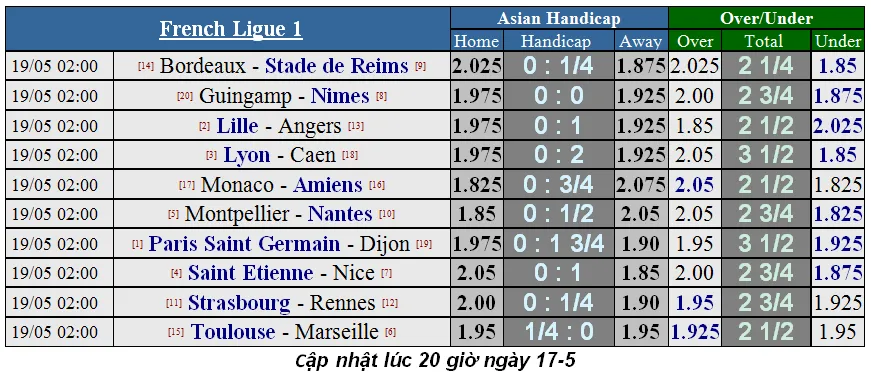 Lịch thi đấu La Liga và Serie A, ngày 18-5 (Mới cập nhật) ảnh 14
