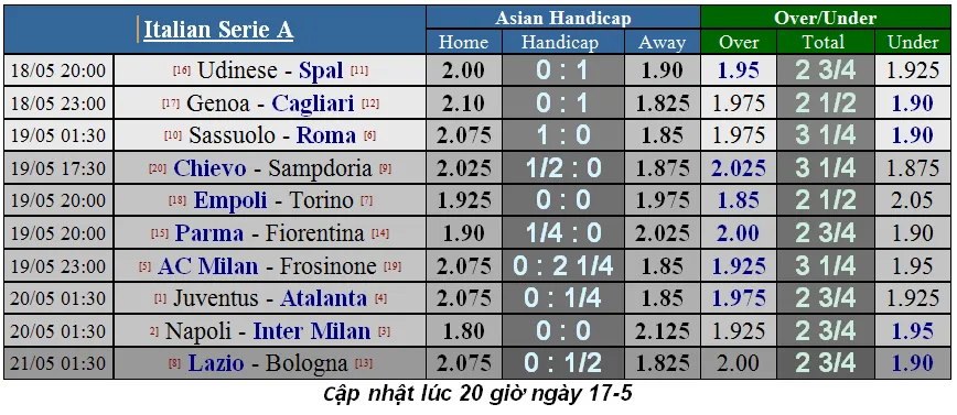 Lịch thi đấu La Liga và Serie A, ngày 18-5 (Mới cập nhật) ảnh 6