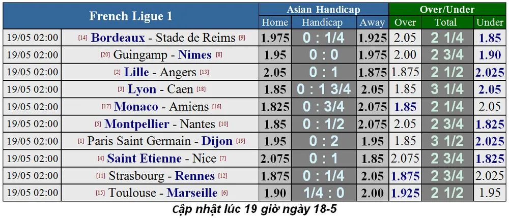 Lịch thi đấu La Liga và Serie A, ngày 18-5 (Mới cập nhật) ảnh 13