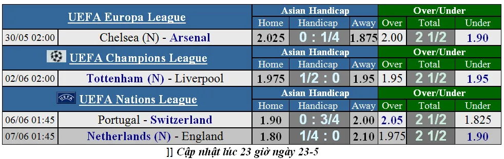 Lịch thi đấu giải Serie A và giải vô địch Pháp, ngày 25-5 (Mới cập nhật) ảnh 7