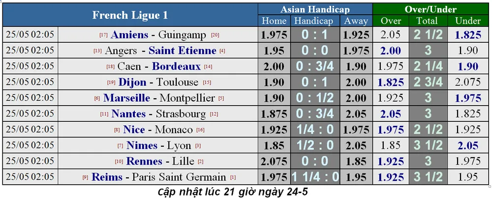 Lịch thi đấu giải Serie A và giải vô địch Pháp, ngày 25-5 (Mới cập nhật) ảnh 4