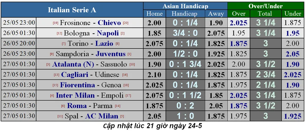 Lịch thi đấu giải Serie A và giải vô địch Pháp, ngày 25-5 (Mới cập nhật) ảnh 1
