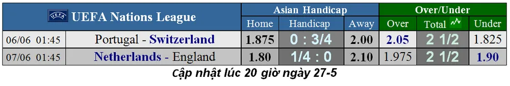 Lịch thi đấu chung kết Europa League: Chelsea đấu Arsenal (Mới cập nhật) ảnh 7