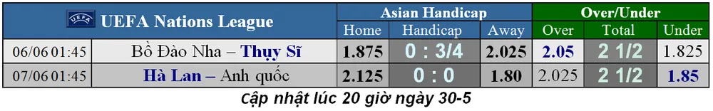 Lịch thi đấu chung kết Champions League: Cơ hội nào cho Tottenham (Mới cập nhật) ảnh 8