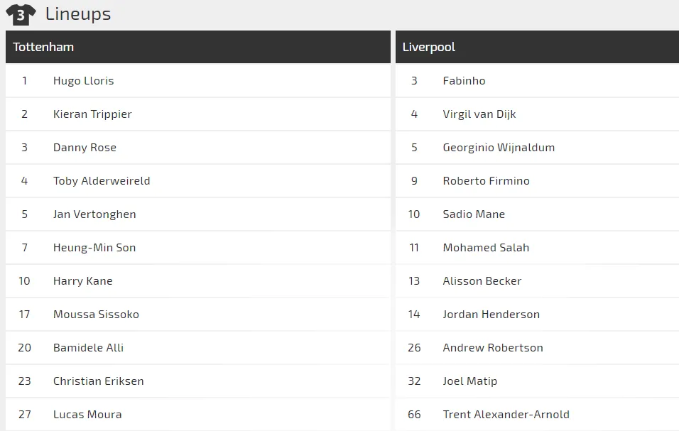 Nhận định Tottenham – Liverpool: Harry Kane quyết đấu Mo Salah (Mới cập nhật) ảnh 3