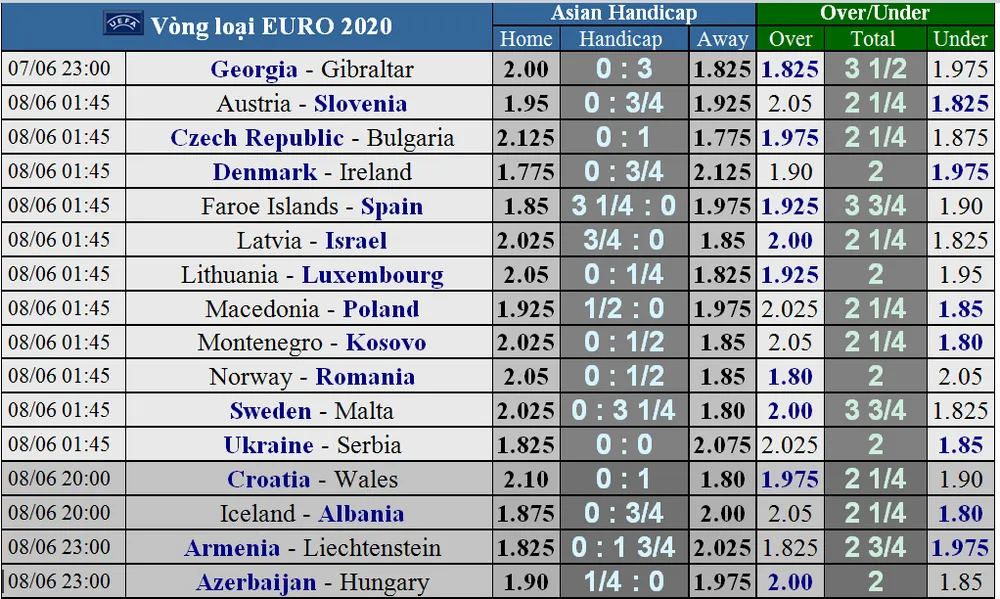 Lịch thi đấu vòng bán kết Nations League: Da cam đại chiến Tam sư (Mới cập nhật) ảnh 5
