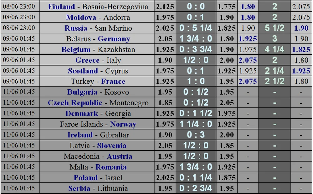 Lịch thi đấu vòng bán kết Nations League: Da cam đại chiến Tam sư (Mới cập nhật) ảnh 6