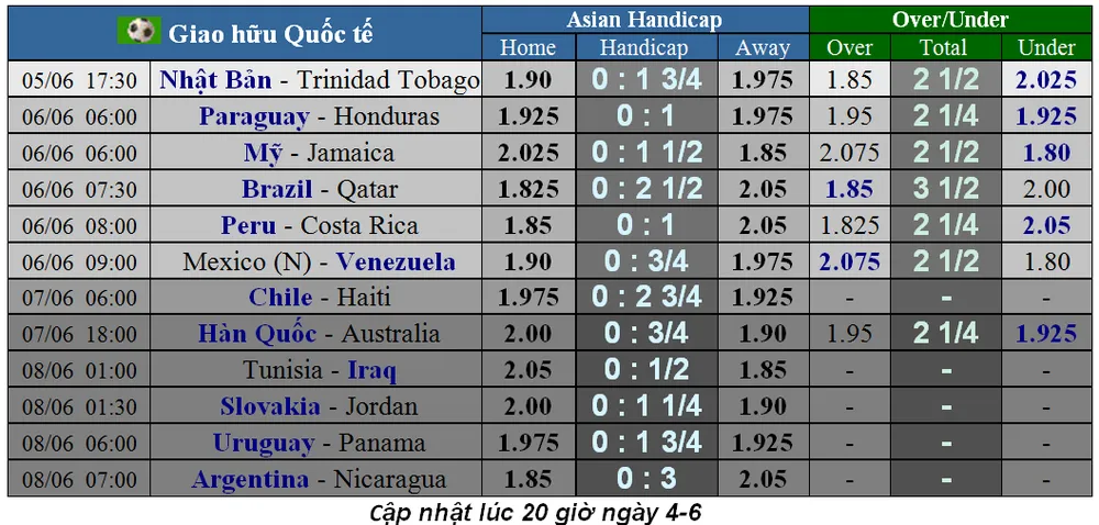 Lịch thi đấu giao hữu quốc tế ngày 7 và 8-6 (Mới cập nhật) ảnh 3
