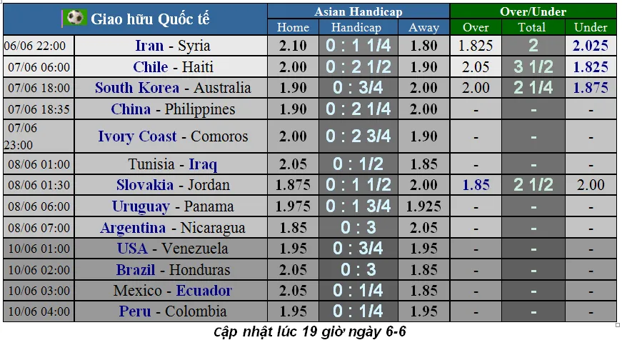 Lịch thi đấu giao hữu quốc tế ngày 7 và 8-6 (Mới cập nhật) ảnh 1