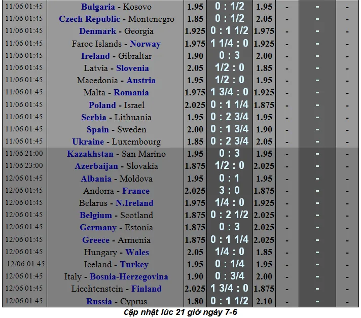 Lịch thi đấu bóng đá Vòng loại EURO 2020, ngày 8-6 (Mới cập nhật) ảnh 4