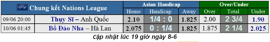 Lịch thi đấu trận chung kết Nations League: Ronaldo săn tìm vinh quang (Mới cập nhật) ảnh 1