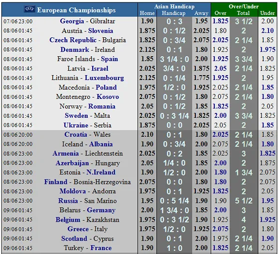 Lịch thi đấu bóng đá Vòng loại EURO 2020, ngày 8-6 (Mới cập nhật) ảnh 5