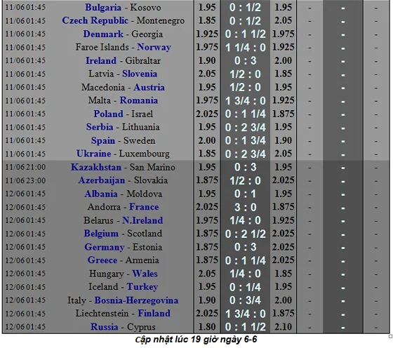 Lịch thi đấu bóng đá Vòng loại EURO 2020, ngày 8-6 (Mới cập nhật) ảnh 6