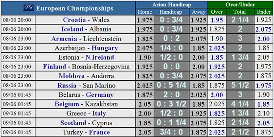 Lịch thi đấu bóng đá Vòng loại EURO 2020, ngày 8-6 (Mới cập nhật) ảnh 1