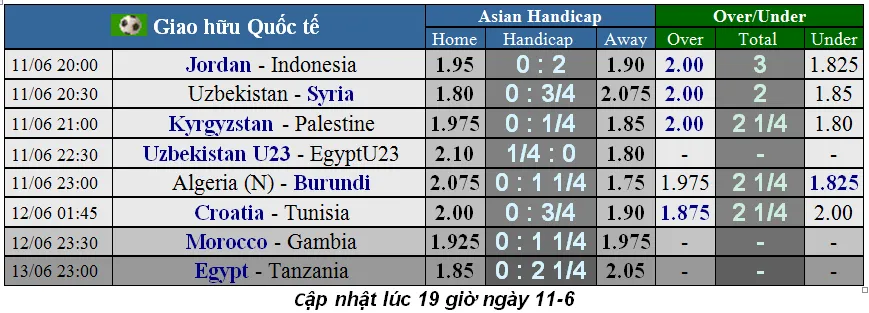 Lịch thi đấu giao hữu quốc tế ngày 11-6 (Mới cập nhật) ảnh 1