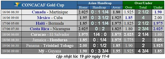 Lịch thi đấu bóng đá Copa America 2019, ngày 14-6 ảnh 2