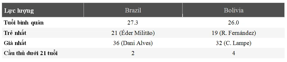 Nhận định Brazil - Bolivia: Săn tìm chiến thắng thứ 100 ở Copa ​(Mới cập nhật) ảnh 3
