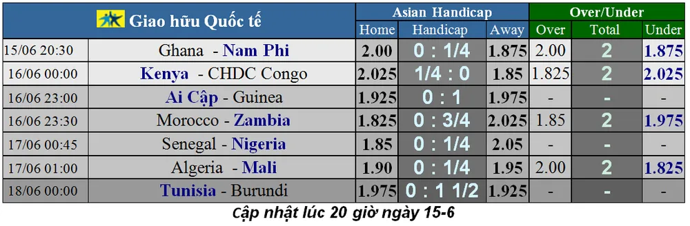 Lịch thi đấu Giao hữu Quốc tế ngáy 15-6 (Mới cập nhật) ảnh 1