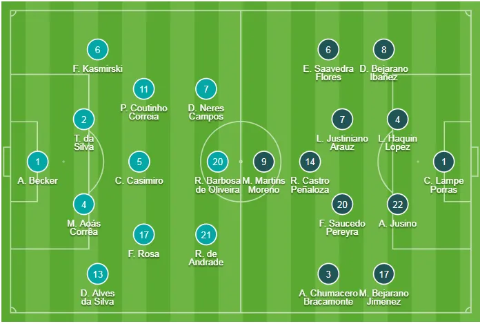 Brazil - Bolivia 3-0: Coutinho ghi cú đúp, Everton lập siêu phẩm ảnh 4