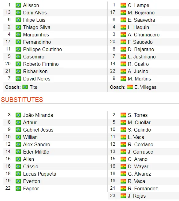 Brazil - Bolivia 3-0: Coutinho ghi cú đúp, Everton lập siêu phẩm ảnh 5