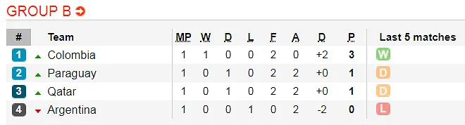 Nhận định Argentina – Paraguay: Khi Messi bùng nổ (Mới cập nhật) ảnh 3