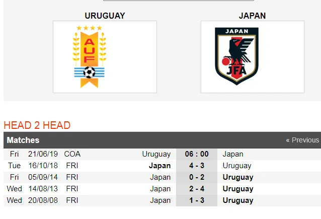 Nhận định Uruguay – Nhật Bản: Tiểu Messi chống bộ đôi song sát (Mới cập nhật) ảnh 3