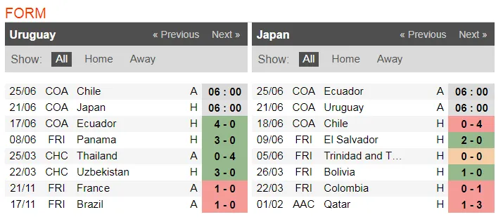 Nhận định Uruguay – Nhật Bản: Tiểu Messi chống bộ đôi song sát (Mới cập nhật) ảnh 4