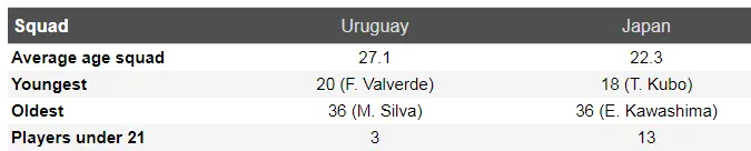 Nhận định Uruguay – Nhật Bản: Tiểu Messi chống bộ đôi song sát (Mới cập nhật) ảnh 5