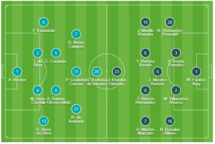Brazil - Venezuela 0-0: VAR 2 lần từ chối bàn thắng của Jesus và Coutinho ảnh 1