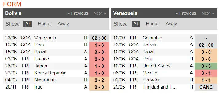 Nhận định Bolivia – Venezuela: Chờ bàn thắng của Salomon Rondon (Mới cập nhật) ảnh 4