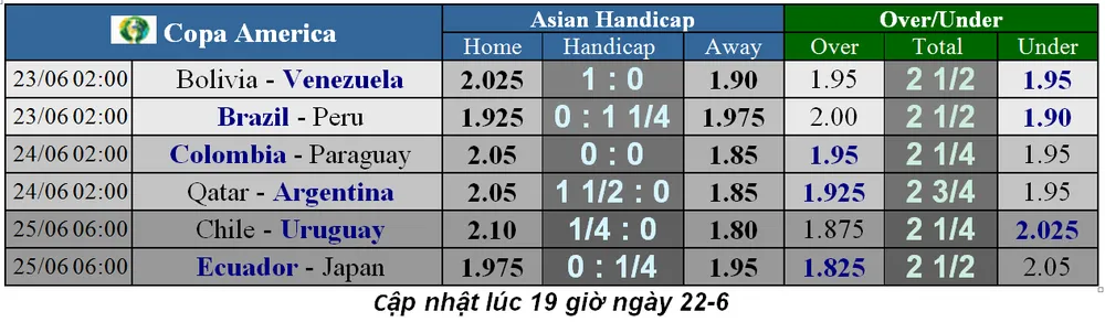 Nhận định Qatar - Argentina: Messi tự tin đánh bại Qatar (Mới cập nhật) ảnh 7