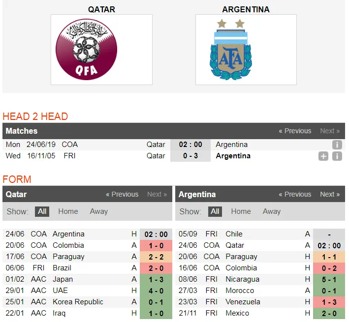 Nhận định Qatar - Argentina: Messi tự tin đánh bại Qatar (Mới cập nhật) ảnh 5